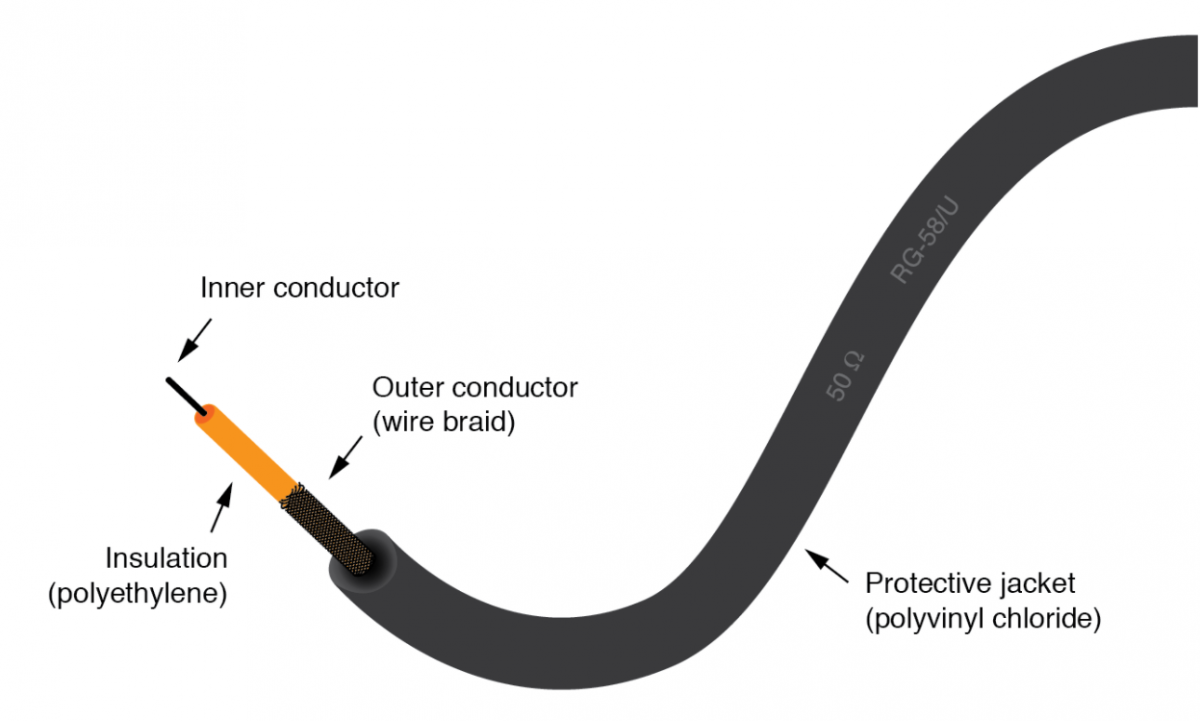 Acerca del cable coaxial Wellpcb de 50 ohmios