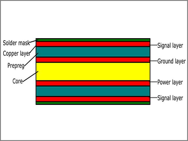 Multilayer Pool - O mais abrangente leva-o a conhecer as camadas de PCB_8