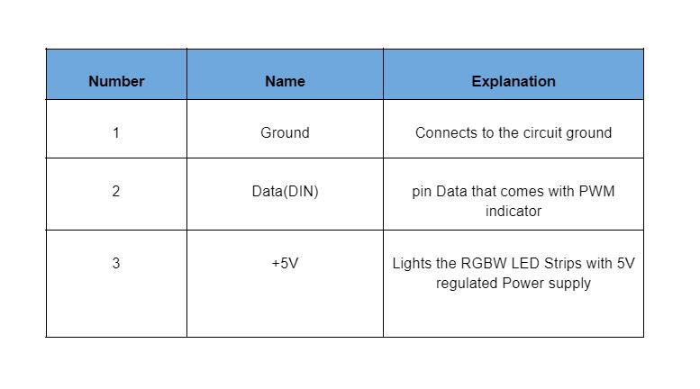 Neopixel LED: Adafruit Neopixel Digital RGBW LED Strip_1