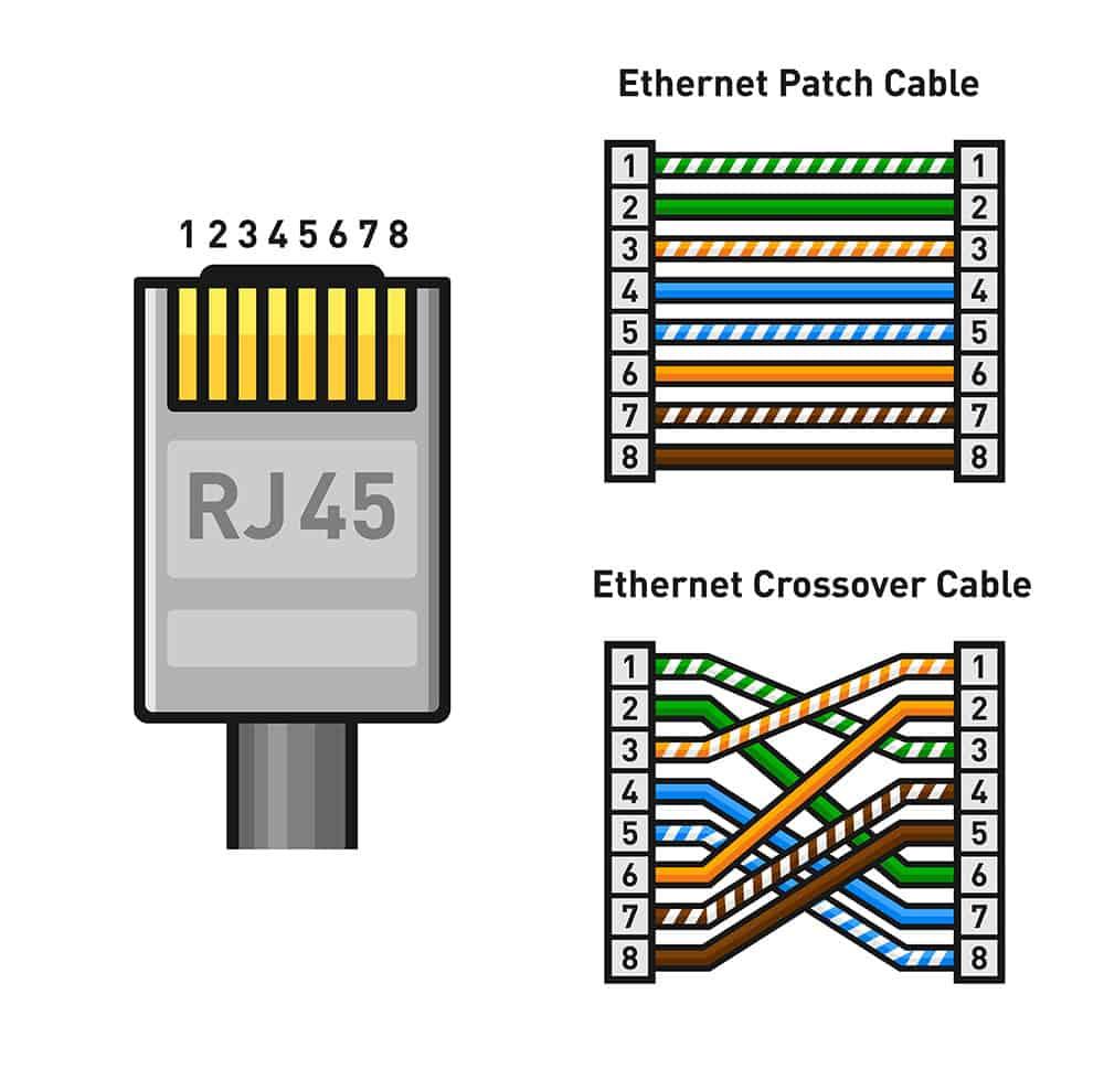 Código de cor rj45: o guia definitivo para cores de cabeamento Ethernet RJ45_5